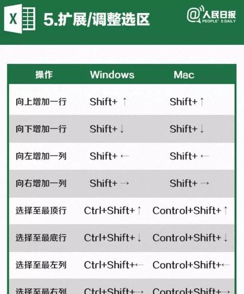 提高工作效率的99个电脑常用快捷键（掌握这些快捷键，让你的操作事半功倍）