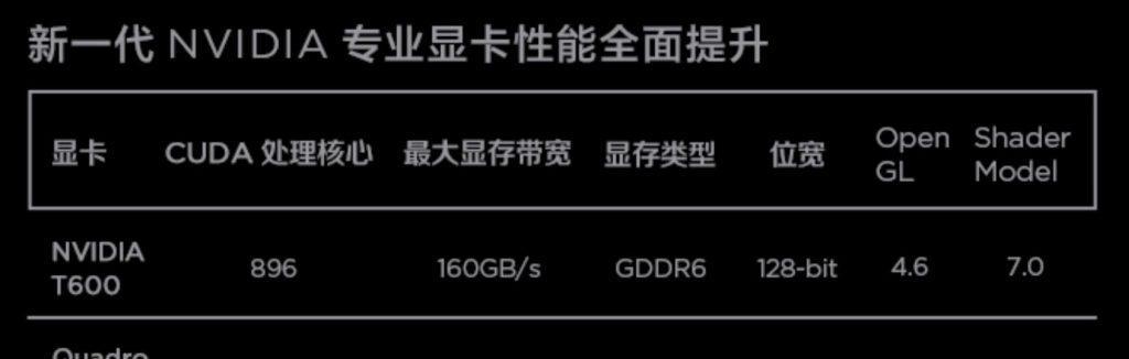 QuadroP620显卡性能全面介绍（解析QuadroP620显卡的关键特性与适用领域）
