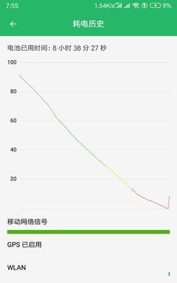 小米新系统耗电快的原因及解决办法（探究小米新系统耗电快的原因，并提供解决办法）