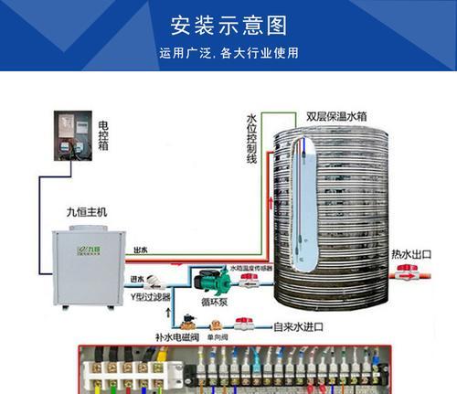 空气热泵热水器的性热能利用（工作原理、特点及“热泵”）