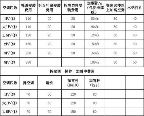 解析daikin空调故障代码E8的原因与解决方法（故障代码E8的关键性问题及有效处理方式）