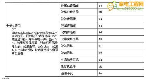 三星空调故障代码解析（三星空调常见故障代码及解决方法）