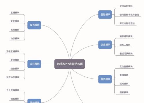 prd文档包括哪些内容（prd文档的主要内容介绍）