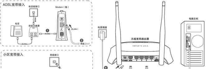 如何安装路由器连接宽带上网（详解路由器正确接网线方法）