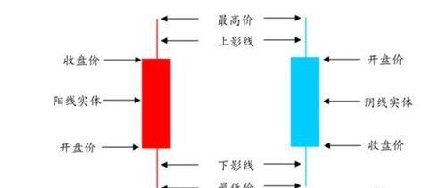 如何看懂k线图的方法（数字k线图识别方法）