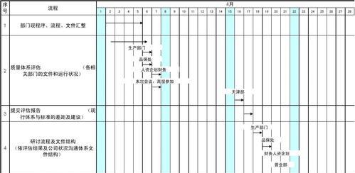 如何制定工作计划表（从制定计划到制订工作计划）