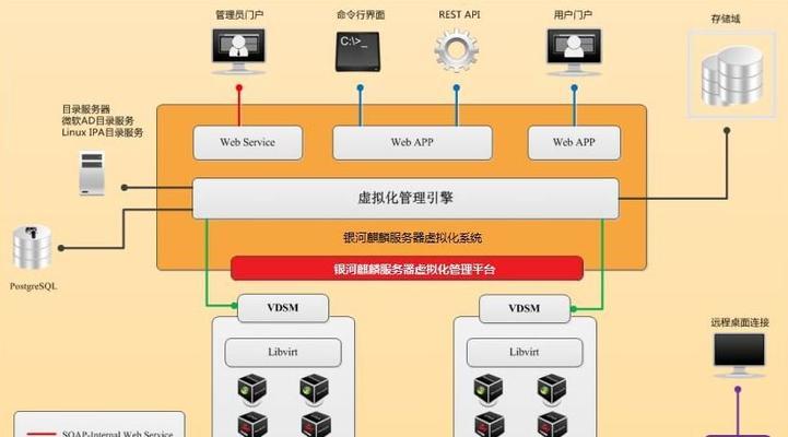 操作系统的主要功能解析（深入理解操作系统的核心功能及其重要性）