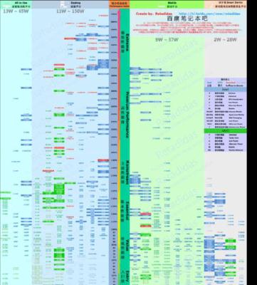 2024年笔记本显卡性能排名及分析（揭秘未来笔记本显卡市场的风云变幻）