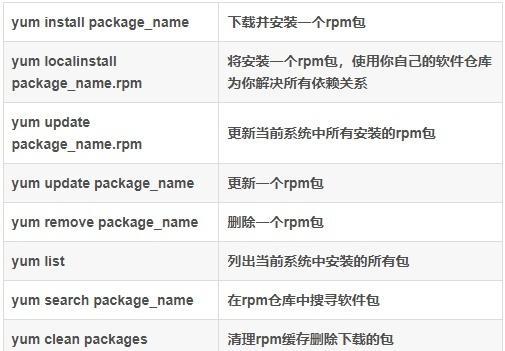 Linux常用基本命令和用法（掌握Linux命令行）