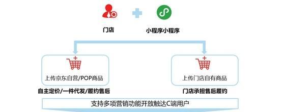 如何在京东开设网店，轻松实现在线销售（京东开店攻略）