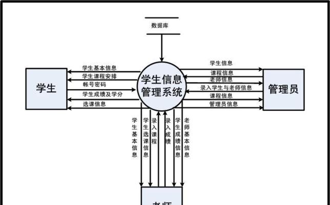 数据管理系统的功能与应用（探索数据管理系统的特点与优势）