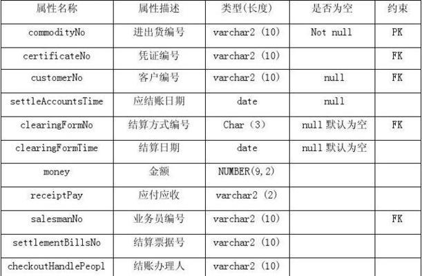 数据库管理系统的主要功能（解析数据库管理系统的关键功能及其作用）