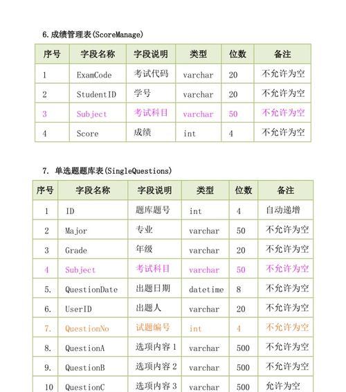 深入解析数据库系统的关键组成部分（从数据模型到查询优化）