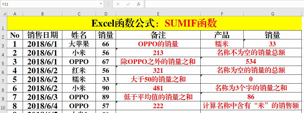 Excel基础函数公式大全（提高工作效率的必备技能与技巧）