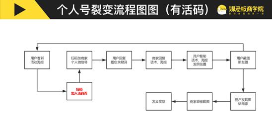 微信推广引流加精准客户的方法（利用微信打造有效的客户引流渠道）