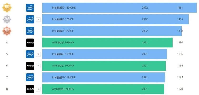 笔记本电脑配置参数详解（了解笔记本电脑配置参数）
