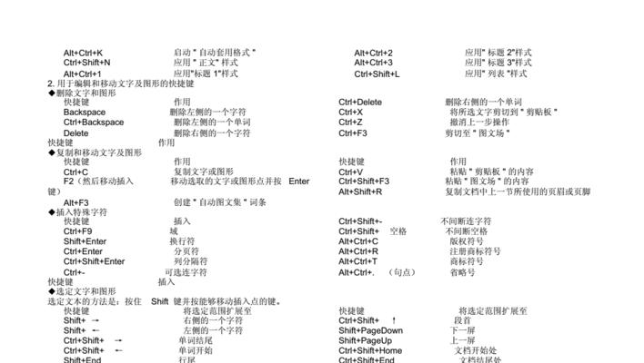 Excel快捷键大全——提高工作效率的必备技能（掌握常用Excel快捷键）