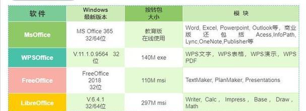 用的办公软件推荐（提升工作效率的必备利器）