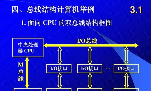 内存储器与外存储器的区别（解析计算机存储器的两个重要组成部分）