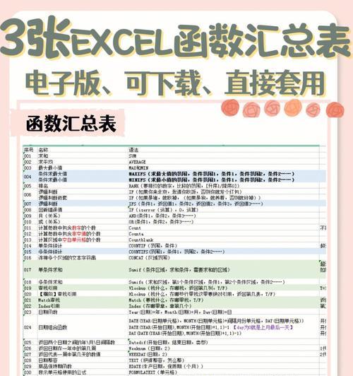 Excel函数入门基础知识（掌握Excel函数的重要性及常用函数介绍）