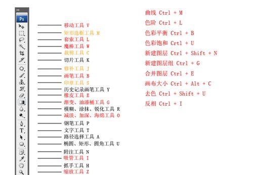 常用快捷键大全——提升Photoshop效率的利器（掌握这些快捷键）