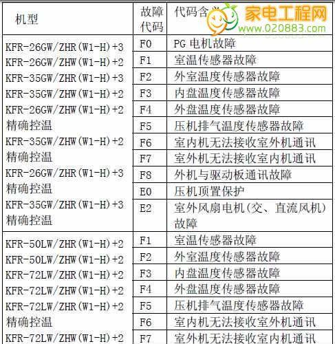 电磁炉故障代码解析与排除方法（探索电磁炉故障代码的奥秘）