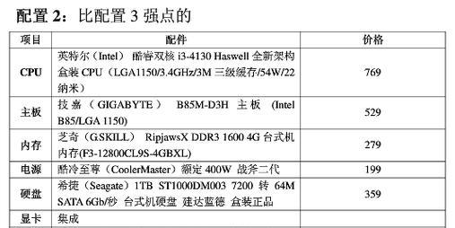 组装机电脑配置清单2022怎么选？有哪些常见问题需要注意？