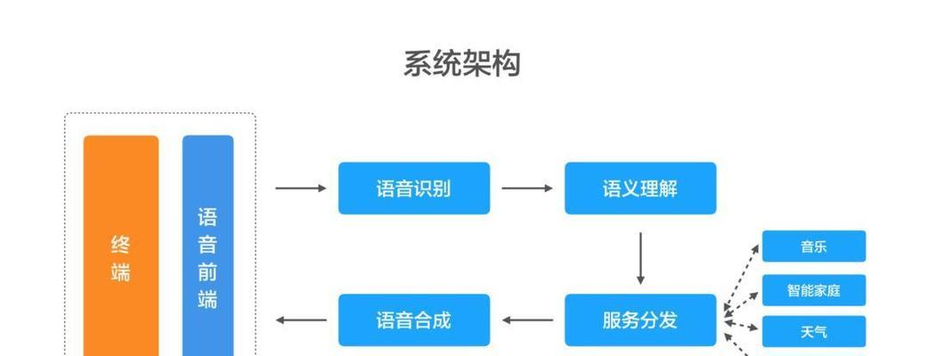 小爱智能语音功能怎么用？使用过程中常见问题有哪些？