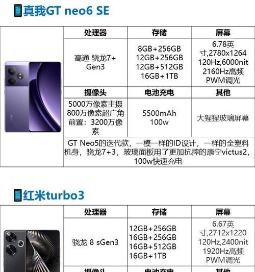 一加ACE2与真我GTNeo5对比评测？哪个性能更强？