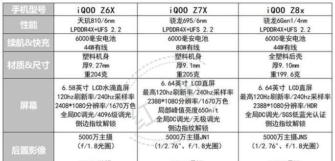 iPhone手机电池怎么选？选购时应注意哪些问题？
