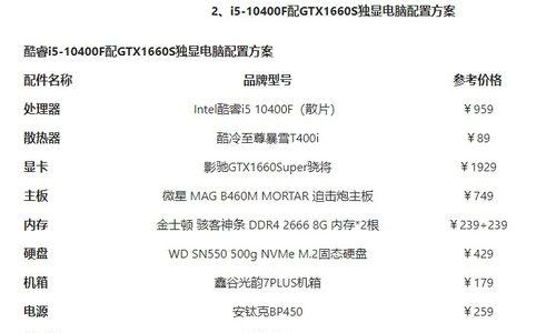 22寸主机电脑配置推荐有哪些？