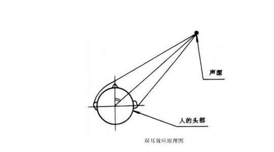 如何画出音箱人的头部？