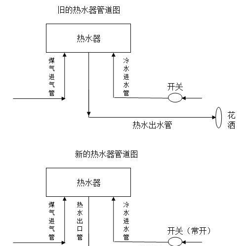 汽车型热水器安装步骤是什么？需要哪些工具和材料？