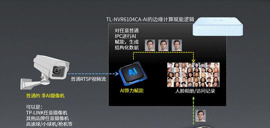 安防监控看头功能的使用方法及常见问题？