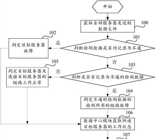 建立服务器查询系统需要哪些步骤？