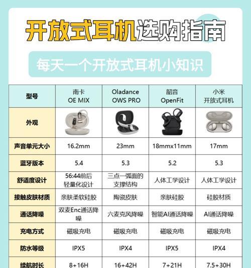 荣耀开放式蓝牙耳机使用技巧有哪些？