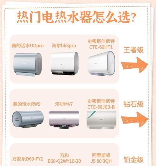 热水器上的ct下面的数字代表什么？数字含义及故障排查方法？