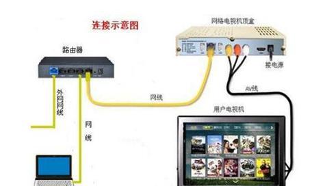移动机顶盒一年后无法使用怎么办？