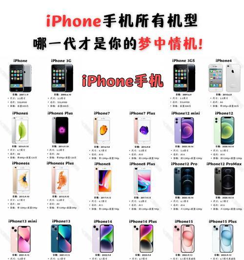 苹果手机型号字母代表什么含义？