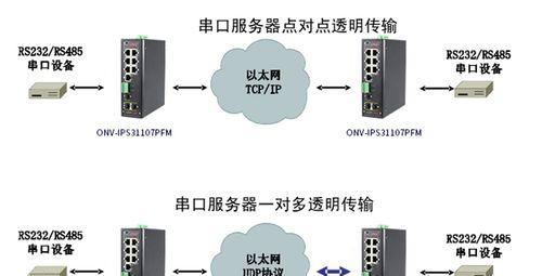 家庭服务器的用途是什么？