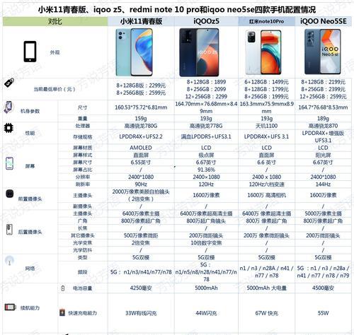 小米11青春版屏幕调光方式有哪些？