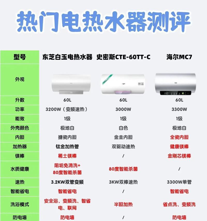 查看热水器型号的软件名称是什么？