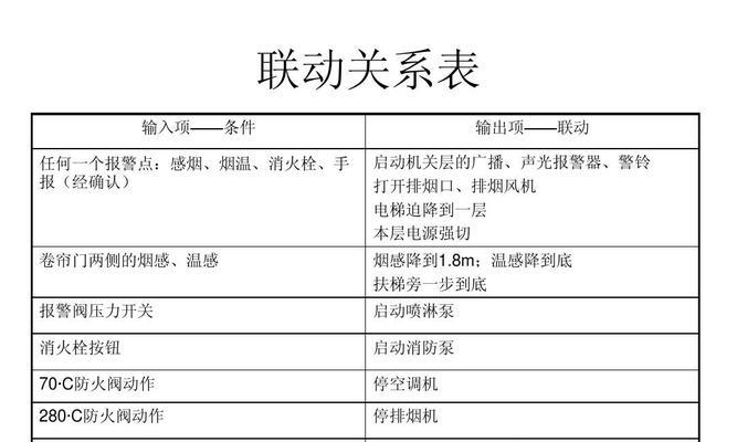 服务器告警日志如何解读？