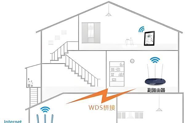 如何将设备连接到副路由器？连接副路由器有哪些步骤？