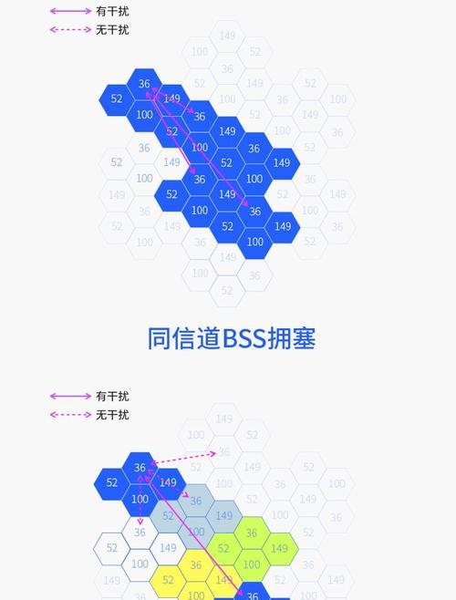 wife与路由器有何不同？各自的用途是什么？
