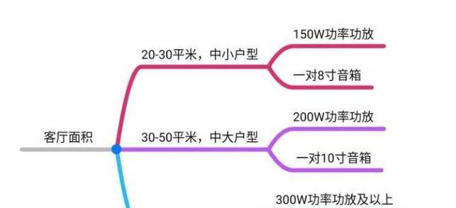 KTV话筒没有音箱如何连接？操作步骤是怎样的？