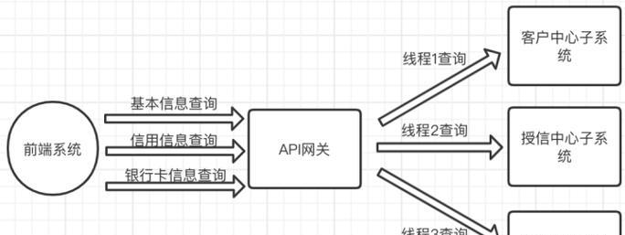 网关怎么分配连接的设备？如何优化网络连接？