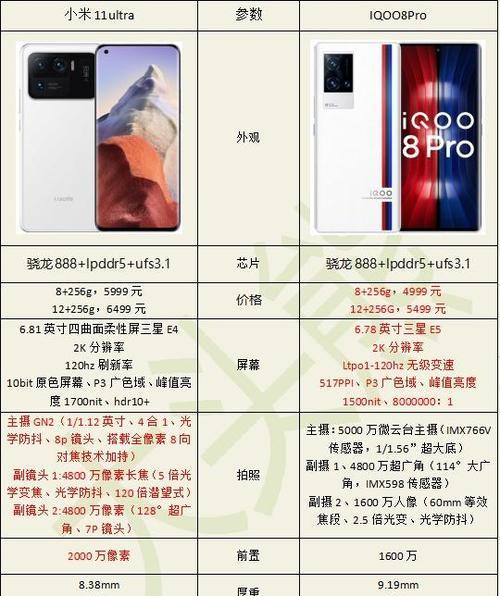 小米11ULTRA性能测试结果如何？安兔兔跑分标准是什么？