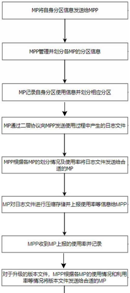 mash组网网关怎么填？有哪些步骤和注意事项？