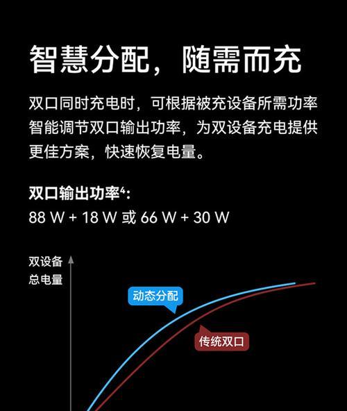智慧充电器的工作原理是什么？如何正确充电？